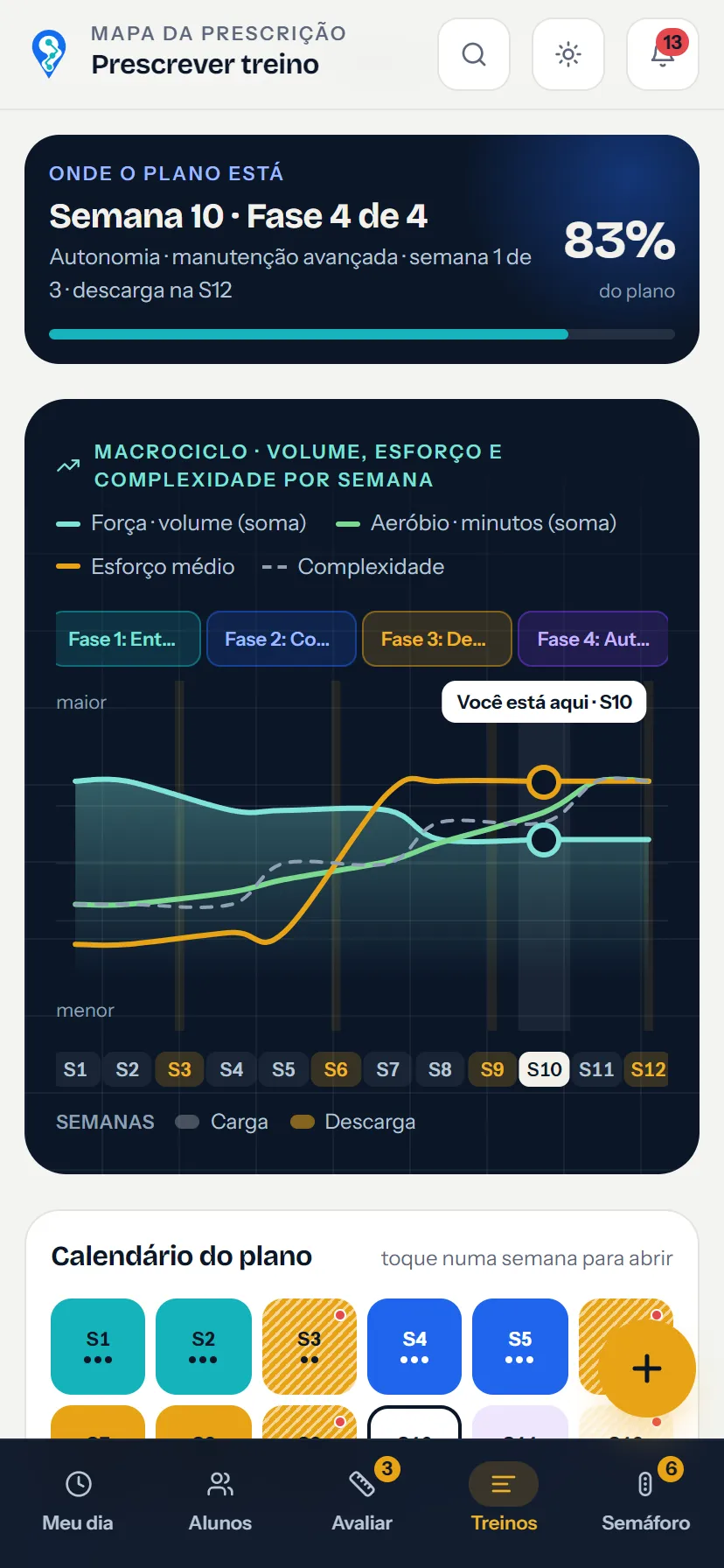Tela do Mapa no celular: a semana em que o plano da Helena está e o gráfico do macrociclo com as quatro fases e as descargas